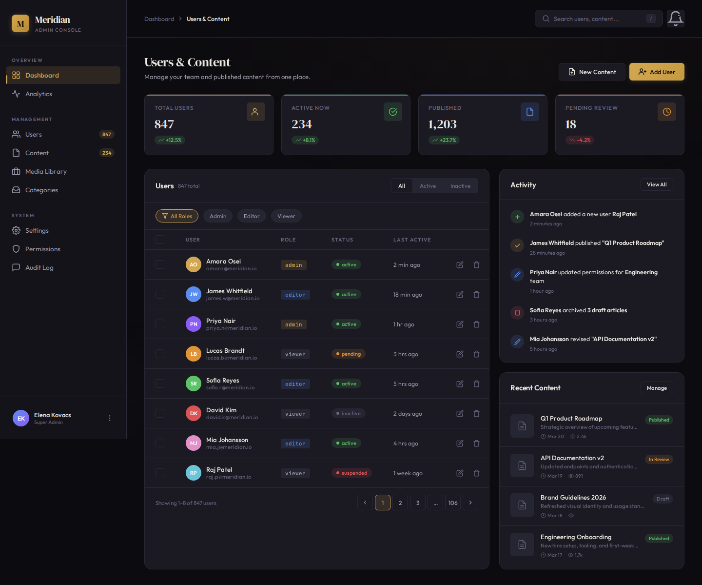admin-panel screenshot