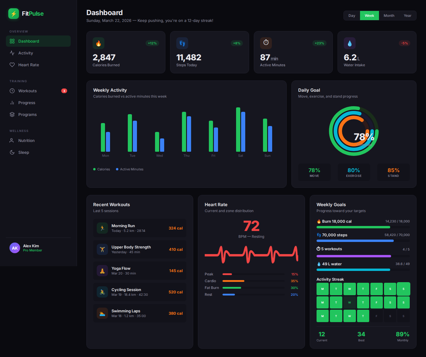 fitness-dashboard screenshot