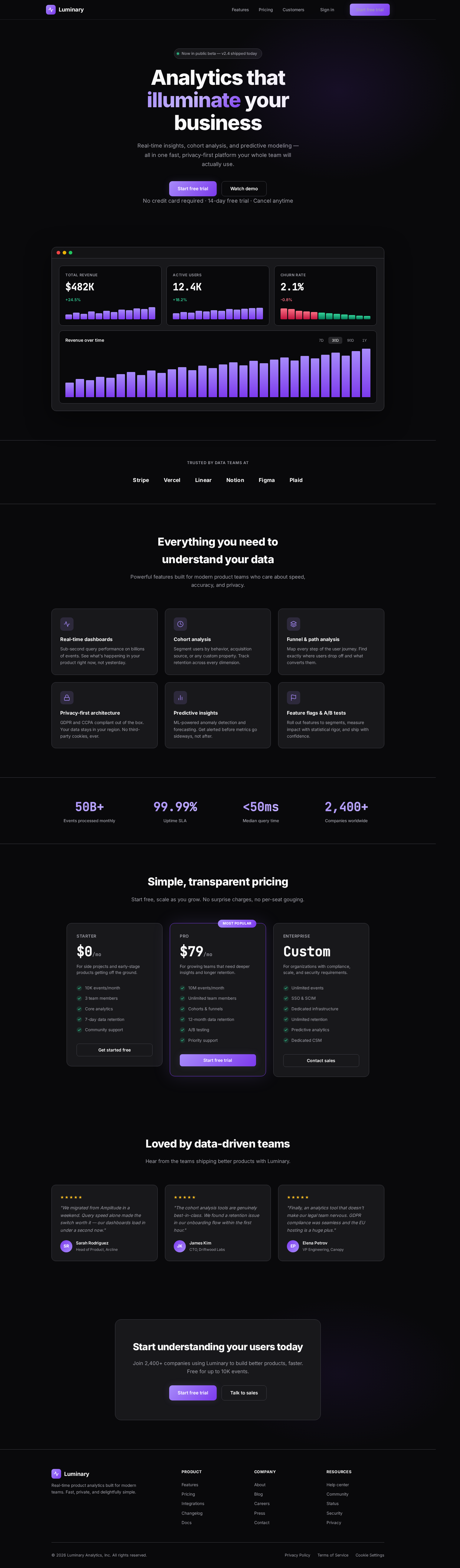 saas-product screenshot